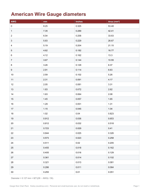 Preview of the first page of AWG chart (PDF)